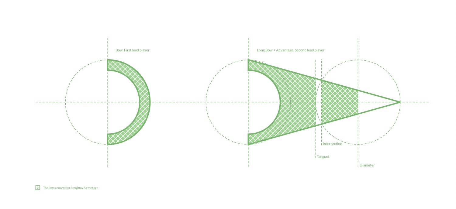 Create the LongBow from the Bow. Longbow Advantage logo concept